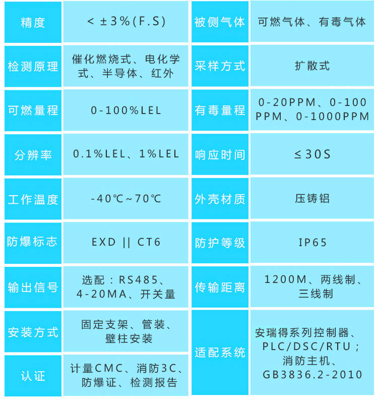 可燃氣體報警器探頭參數