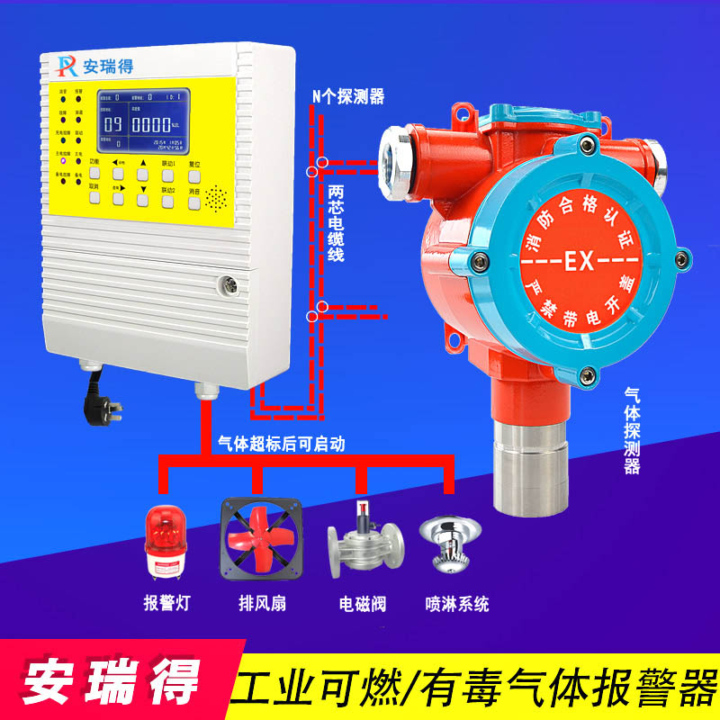 乙酸乙酯氣體報警器